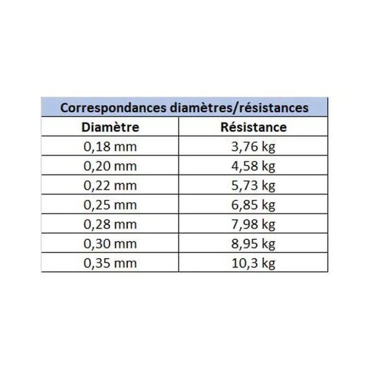 EVOK Tresses, Nylons, Fluorocarbones|Tresses, Nylons, Fluorocarbones-Fluorocarbone Tactikal Super Line 150m
