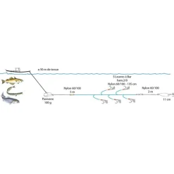 FLASHMER Leurres-Ligne de traîne pavane 200g