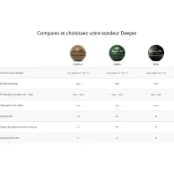 DEEPER Packs-Pack Chirp+ V2 + Amplificateur Wifi pour bateau amorceur