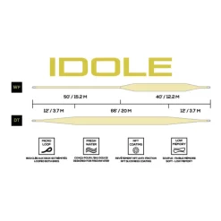 JMC Soie-Soie Plongeante S5 Idole WF Mustard / Dark