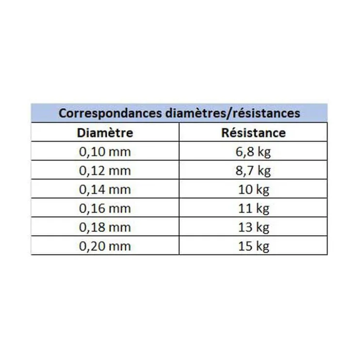 EVOK Tresses, Nylons, Fluorocarbones|Tresses, Nylons, Fluorocarbones-Tresse Tactikal Braid 12x Verte 135m