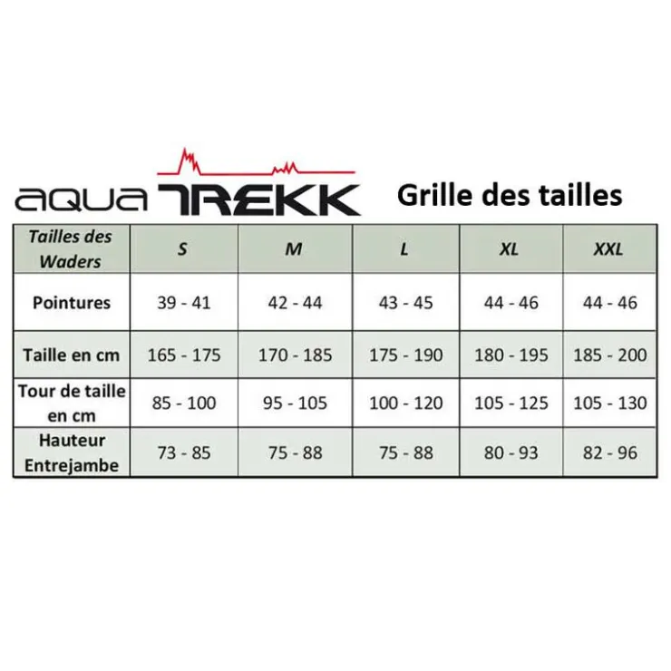 AQUATREKK Waders|Wading-Waders Neoprene (avec chaussons + guêtres intégrées)
